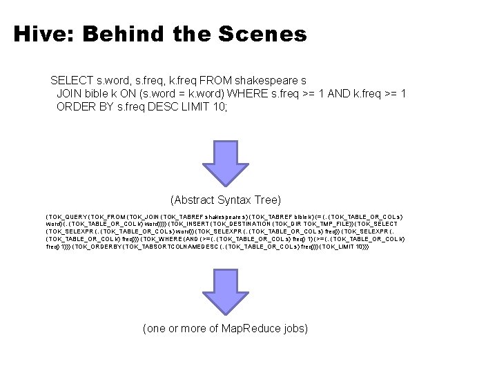 Hive: Behind the Scenes SELECT s. word, s. freq, k. freq FROM shakespeare s