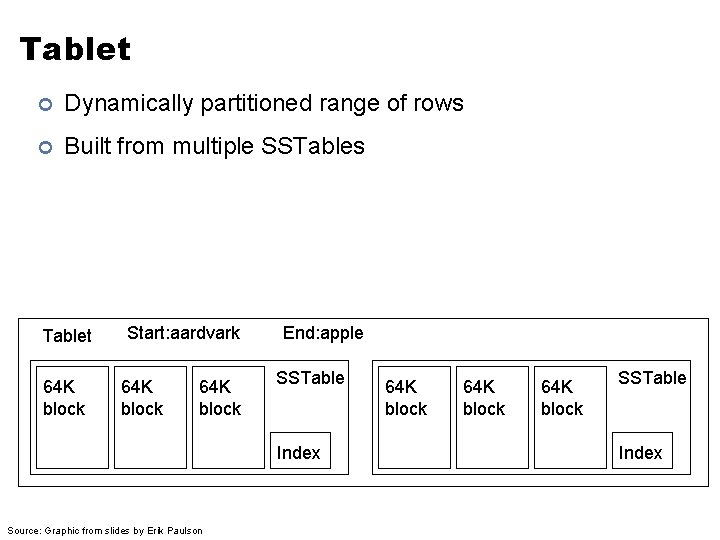 Tablet ¢ Dynamically partitioned range of rows ¢ Built from multiple SSTables Tablet 64