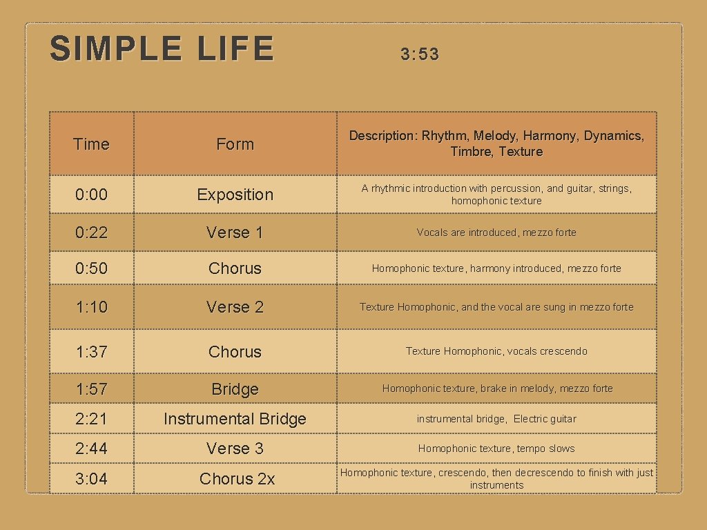SIMPLE LIFE 3: 53 Time Form Description: Rhythm, Melody, Harmony, Dynamics, Timbre, Texture 0:
