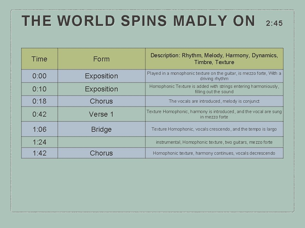 THE WORLD SPINS MADLY ON 2: 45 Time Form Description: Rhythm, Melody, Harmony, Dynamics,