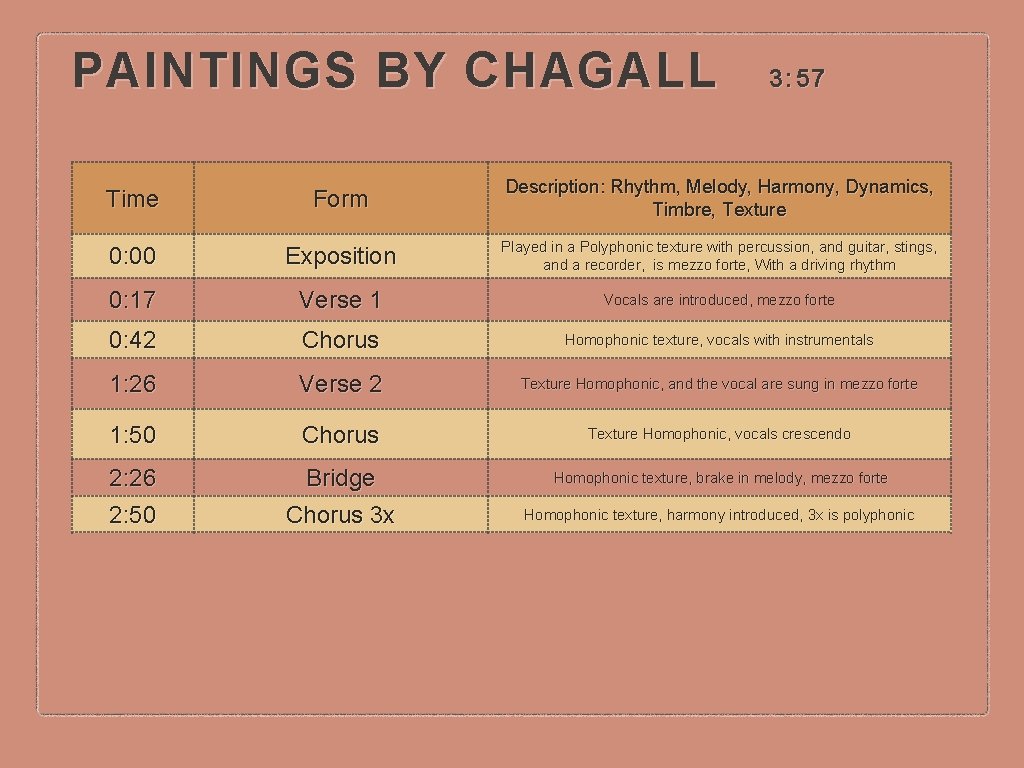 PAINTINGS BY CHAGALL 3: 57 Time Form Description: Rhythm, Melody, Harmony, Dynamics, Timbre, Texture