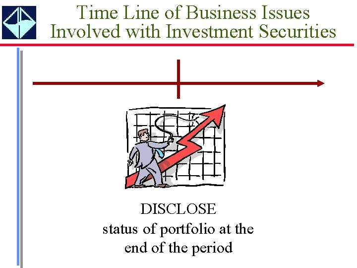 Time Line of Business Issues Involved with Investment Securities DISCLOSE status of portfolio at