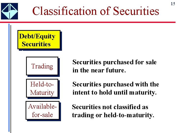Classification of Securities Debt/Equity Securities Trading Securities purchased for sale in the near future.