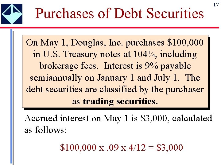 Purchases of Debt Securities On May 1, Douglas, Inc. purchases $100, 000 in U.