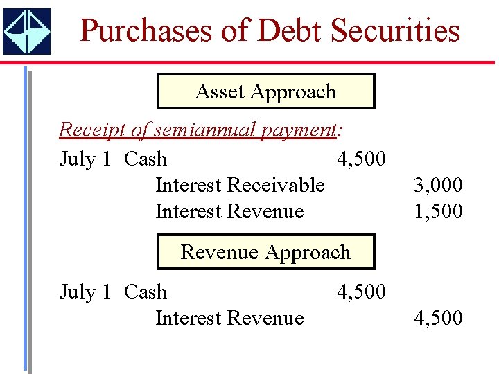 Purchases of Debt Securities Asset Approach Receipt of semiannual payment: July 1 Cash 4,