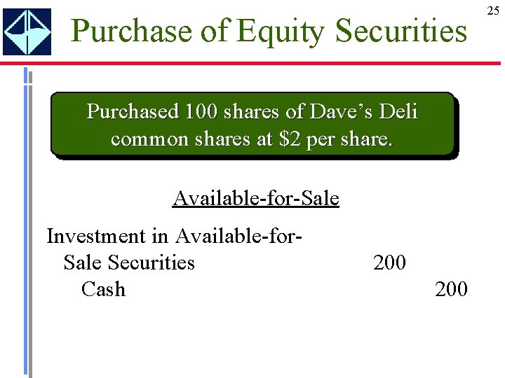 Purchase of Equity Securities Purchased 100 shares of Dave’s Deli common shares at $2