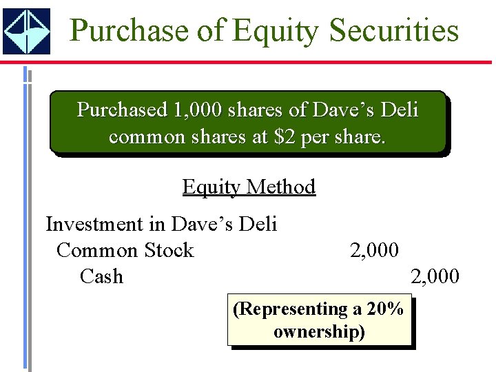 Purchase of Equity Securities Purchased 1, 000 shares of Dave’s Deli common shares at