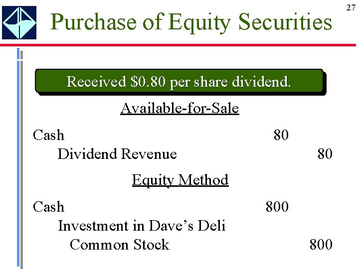Purchase of Equity Securities Received $0. 80 per share dividend. Available-for-Sale Cash Dividend Revenue