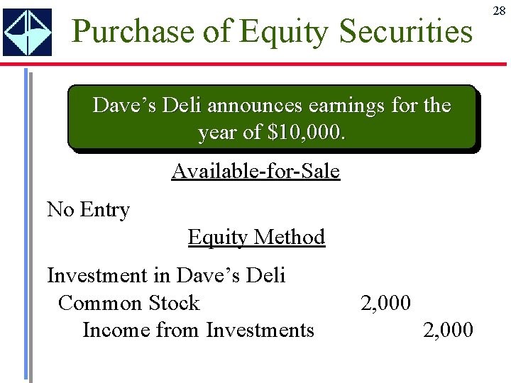 Purchase of Equity Securities Dave’s Deli announces earnings for the year of $10, 000.