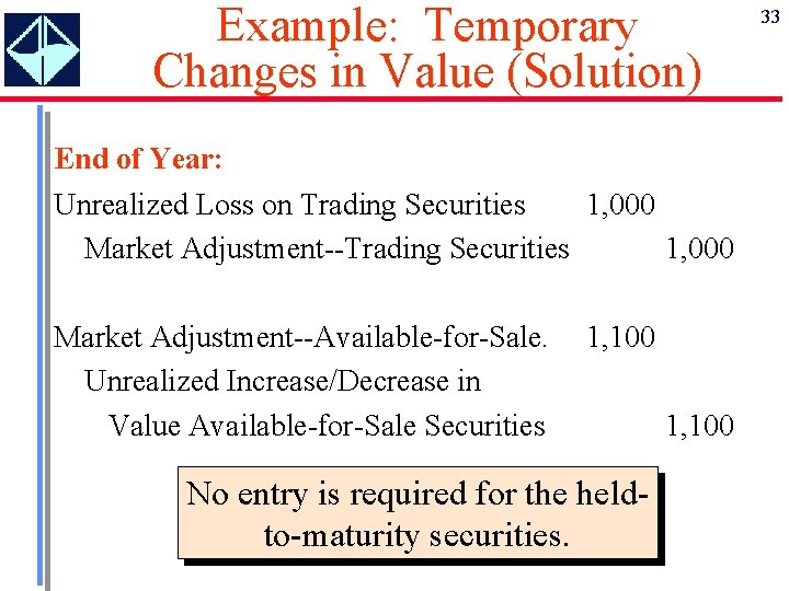 Example: Temporary Changes in Value (Solution) End of Year: Unrealized Loss on Trading Securities