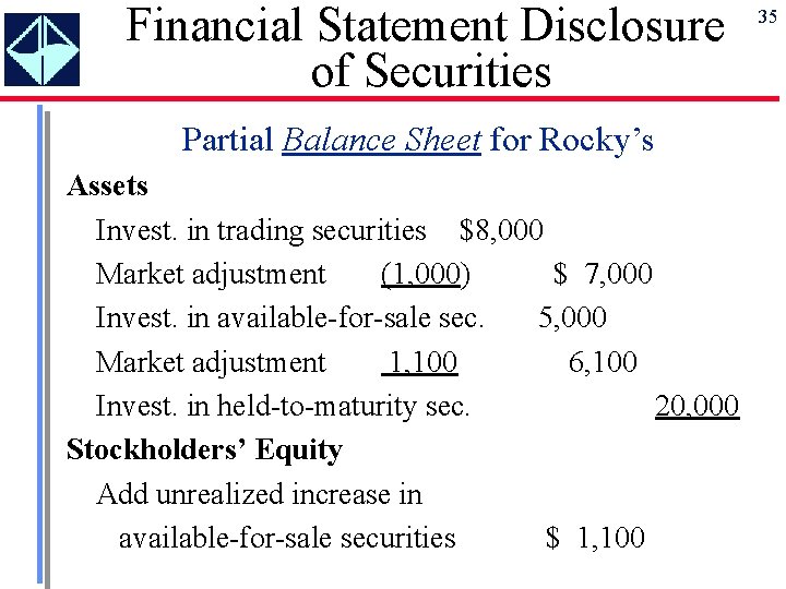 Financial Statement Disclosure of Securities Partial Balance Sheet for Rocky’s Assets Invest. in trading