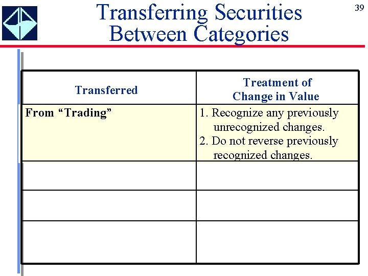 Transferring Securities Between Categories Transferred From “Trading” Treatment of Change in Value 1. Recognize