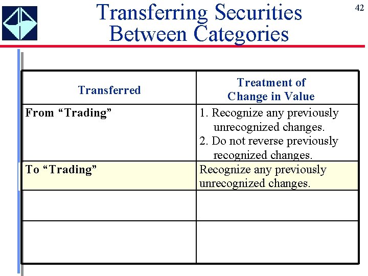 Transferring Securities Between Categories Transferred From “Trading” To “Trading” Treatment of Change in Value