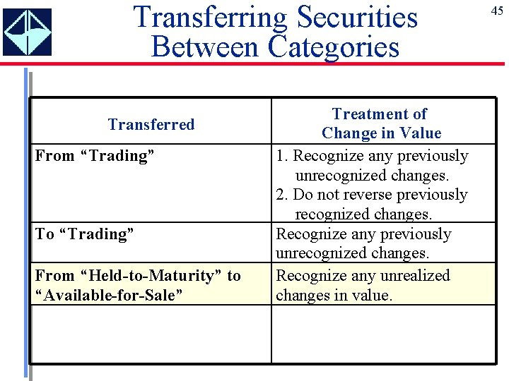 Transferring Securities Between Categories Transferred From “Trading” To “Trading” From “Held-to-Maturity” to “Available-for-Sale” Treatment