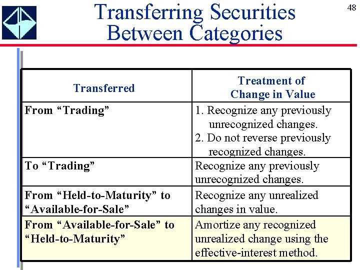 Transferring Securities Between Categories Transferred From “Trading” To “Trading” From “Held-to-Maturity” to “Available-for-Sale” From