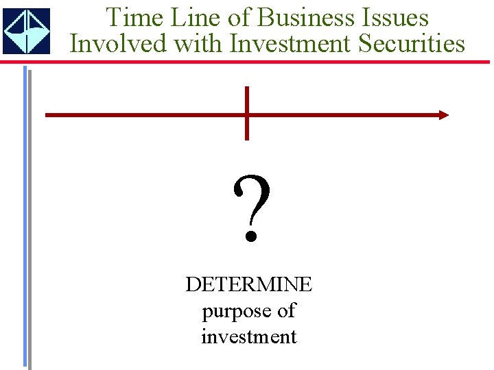 Time Line of Business Issues Involved with Investment Securities ? DETERMINE purpose of investment