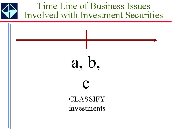 Time Line of Business Issues Involved with Investment Securities a, b, c CLASSIFY investments