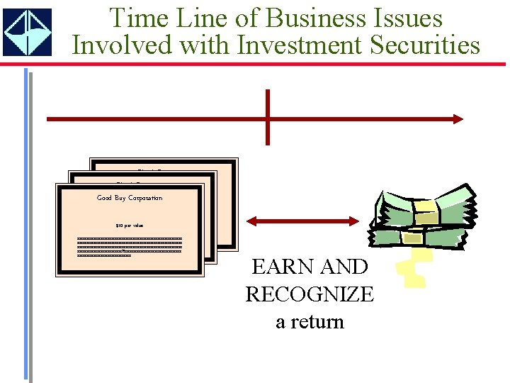 Time Line of Business Issues Involved with Investment Securities Cloud Corporation Good Buy Corporation
