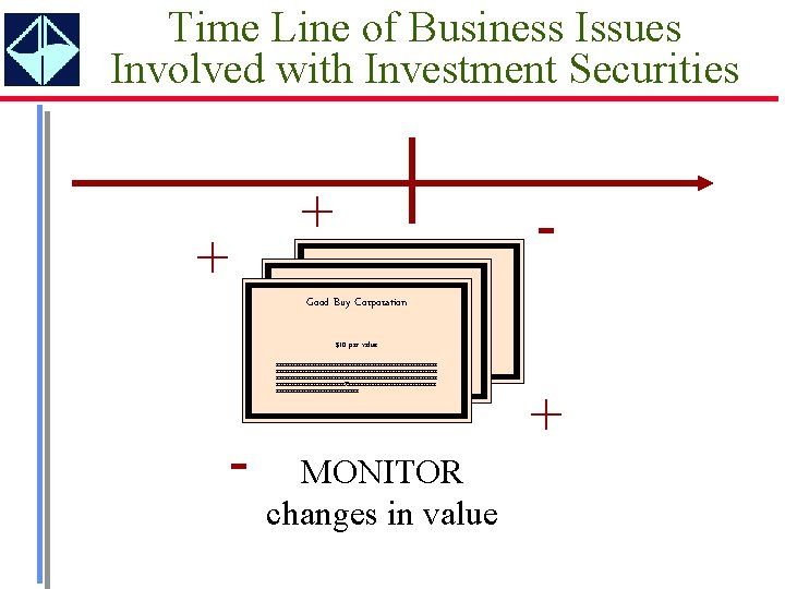 Time Line of Business Issues Involved with Investment Securities + + Cloud Corporation Good