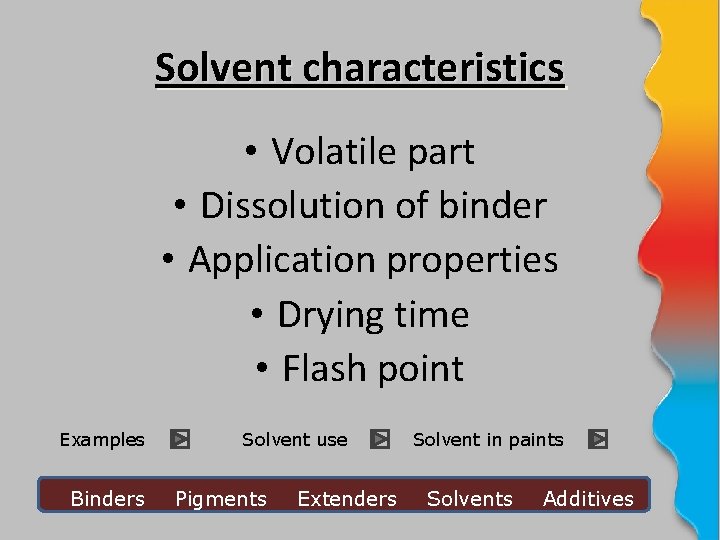 Solvent characteristics • Volatile part • Dissolution of binder • Application properties • Drying