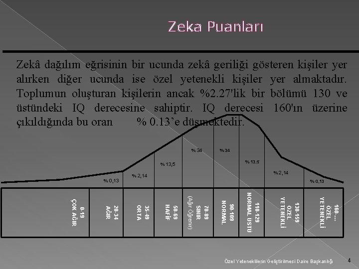 Zeka Puanları Zekâ dağılım eğrisinin bir ucunda zekâ geriliği gösteren kişiler yer alırken diğer