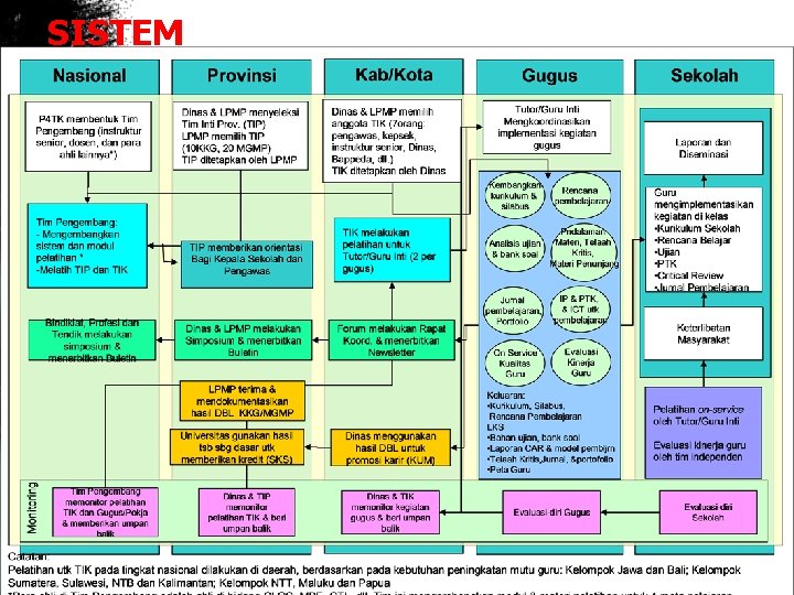 SISTEM 