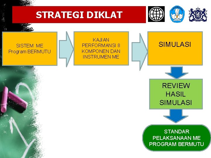 STRATEGI DIKLAT SISTEM ME Program BERMUTU KAJIAN PERFORMANSI 8 KOMPONEN DAN INSTRUMEN ME SIMULASI