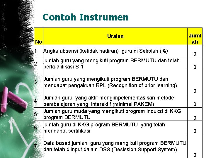 Contoh Instrumen No Uraian 1 Angka absensi (ketidak hadiran) guru di Sekolah (%) 2