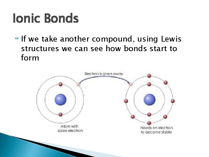 Ionic Bonds If we take another compound, using Lewis structures we can see how