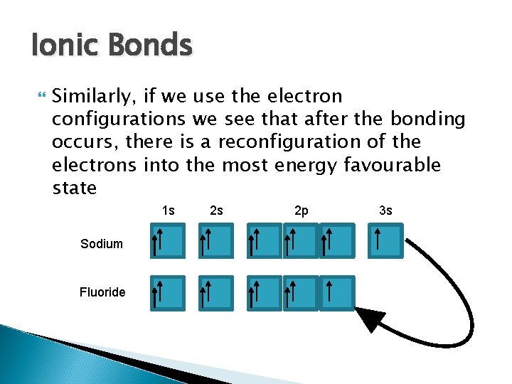 Ionic Bonds Similarly, if we use the electron configurations we see that after the