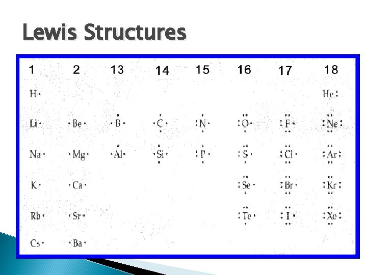 Lewis Structures 