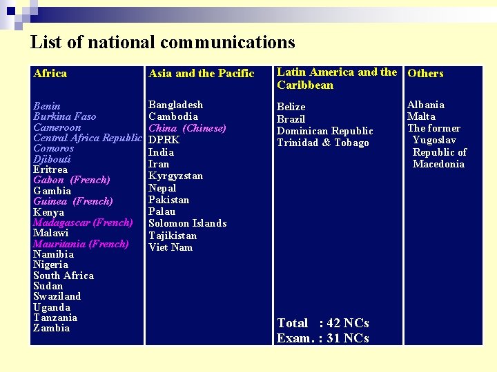 List of national communications Africa Asia and the Pacific Latin America and the Others