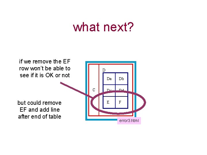 what next? if we remove the EF row won’t be able to see if