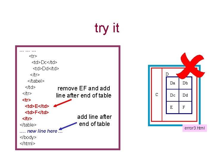 try it ……… <tr> <td>Dc</td> <td>Dd</td> </tr> </tabel> </td> remove EF and add </tr>