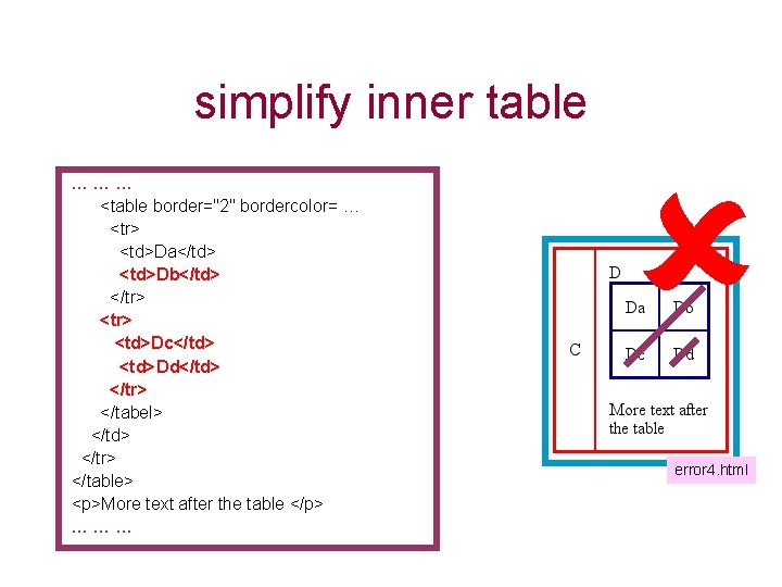 simplify inner table ……… <table border="2" bordercolor= … <tr> <td>Da</td> <td>Db</td> </tr> <td>Dc</td> <td>Dd</td>