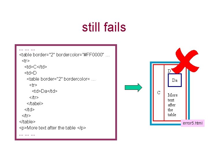 still fails ……… <table border="2" bordercolor="#FF 0000" … <tr> <td>C</td> <td>D <table border="2" bordercolor=