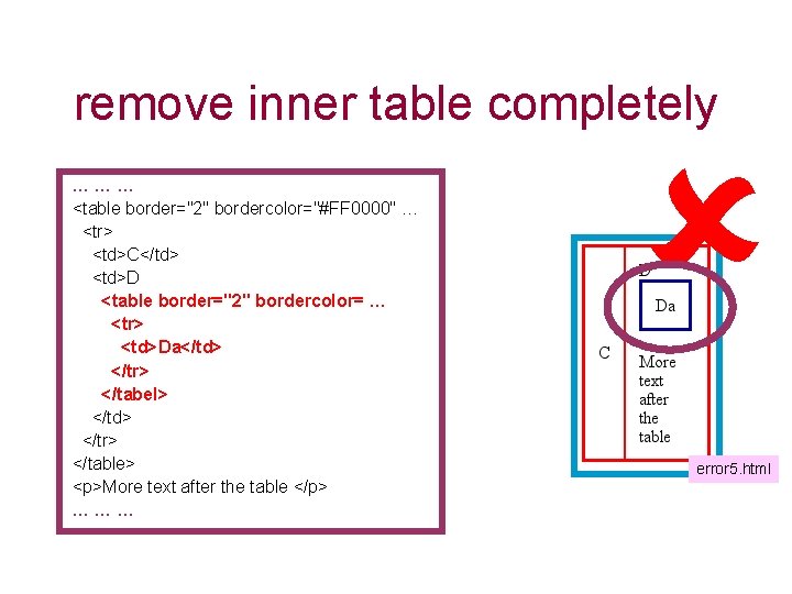 remove inner table completely ……… <table border="2" bordercolor="#FF 0000" … <tr> <td>C</td> <td>D <table