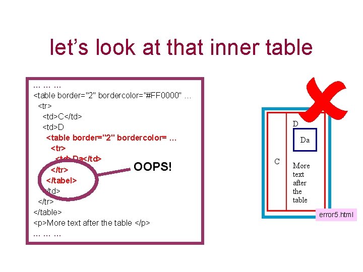 let’s look at that inner table ……… <table border="2" bordercolor="#FF 0000" … <tr> <td>C</td>