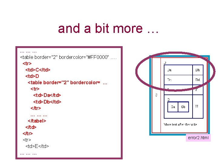 and a bit more … ……… <table border="2" bordercolor="#FF 0000" …. <tr> <td>C</td> <td>D
