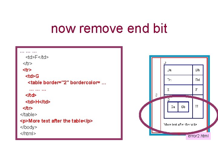 now remove end bit ……… <td>F</td> </tr> <td>G <table border="2" bordercolor= … ……… </td>