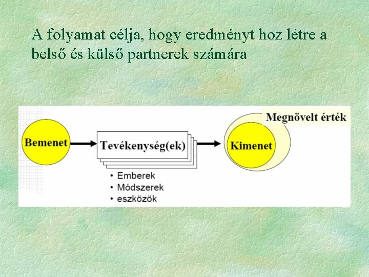 A folyamat célja, hogy eredményt hoz létre a belső és külső partnerek számára 