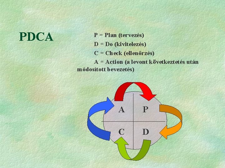 PDCA P = Plan (tervezés) D = Do (kivitelezés) C = Check (ellenőrzés) A