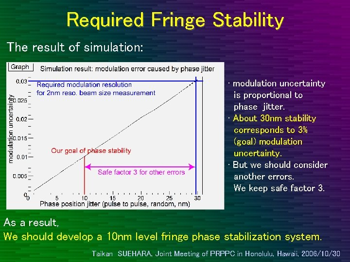 Required Fringe Stability The result of simulation: • modulation uncertainty is proportional to phase