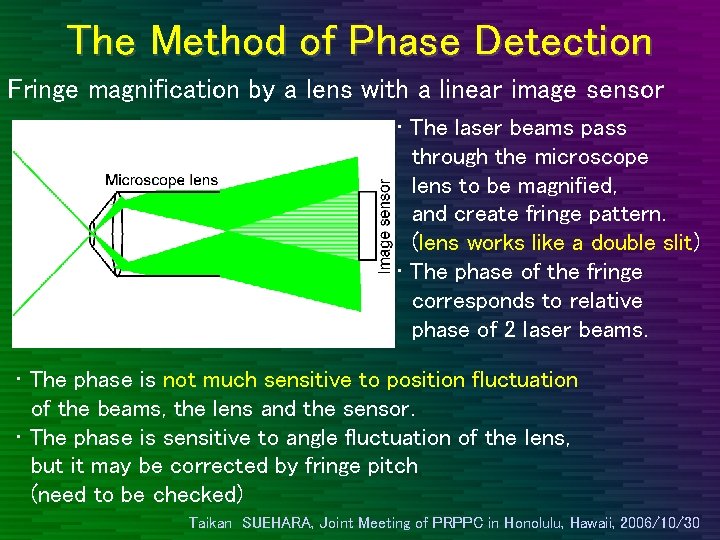 The Method of Phase Detection Fringe magnification by a lens with a linear image