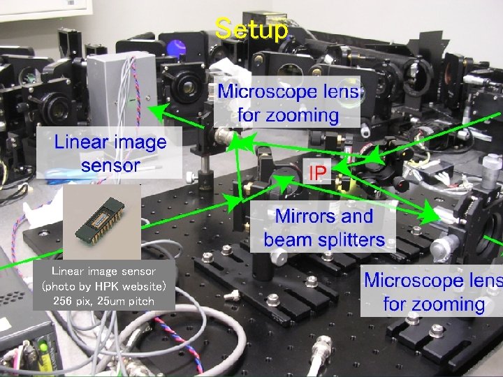 Setup Linear image sensor (photo by HPK website) 256 pix, 25 um pitch Taikan