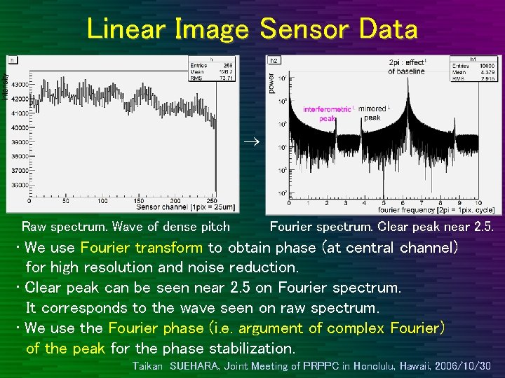 Linear Image Sensor Data Raw spectrum. Wave of dense pitch Fourier spectrum. Clear peak