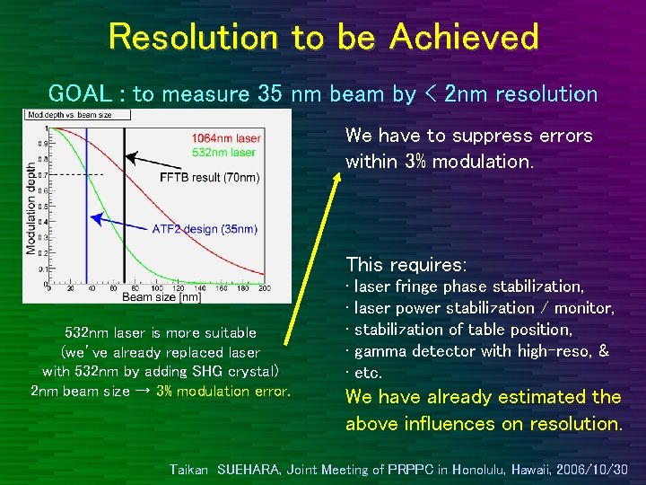 Resolution to be Achieved GOAL : to measure 35 nm beam by < 2