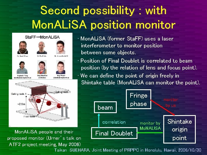Second possibility : with Mon. ALi. SA position monitor • Mon. ALi. SA (former