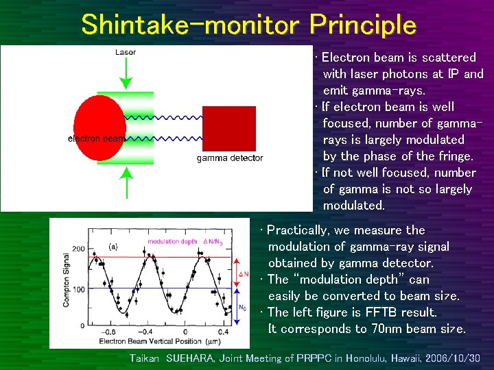 Shintake-monitor Principle • Electron beam is scattered with laser photons at IP and emit