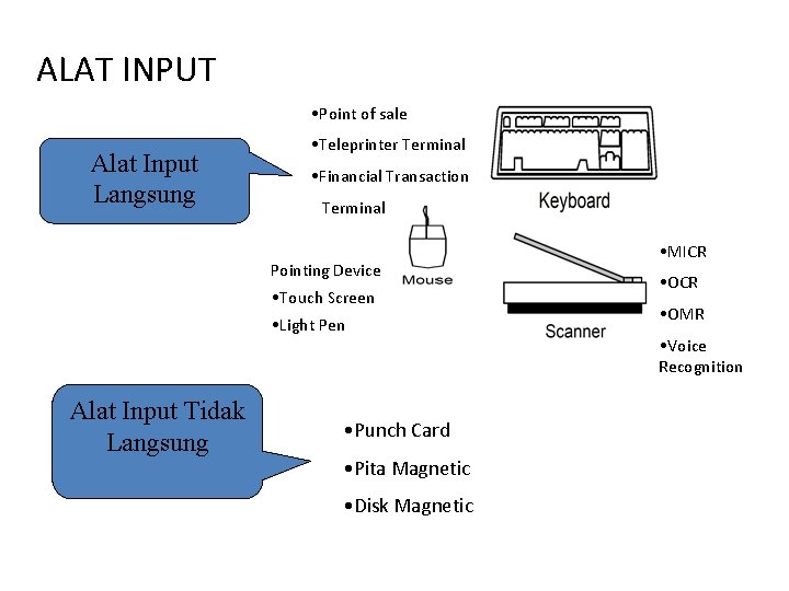 ALAT INPUT • Point of sale Alat Input Langsung • Teleprinter Terminal • Financial